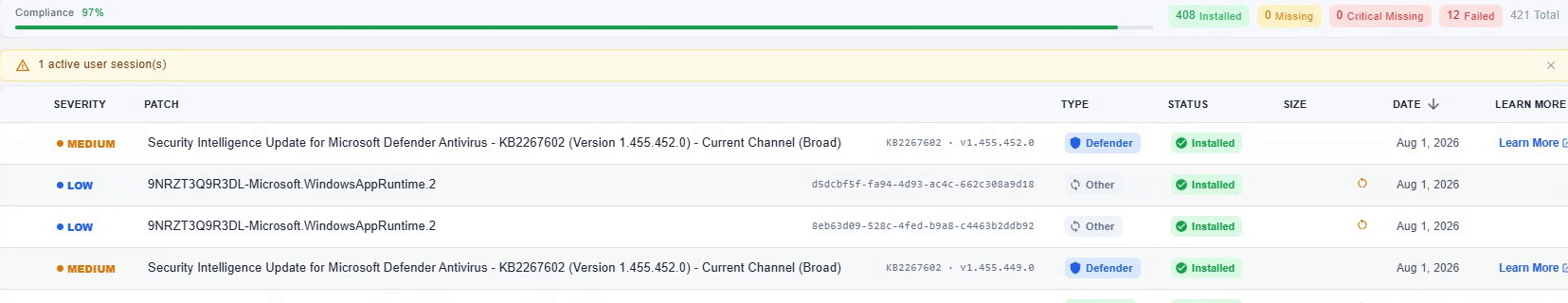 A patch list with a yellow banner reading 1 active user session(s) above the table. The compliance bar above shows 408 Installed, 0 Missing, 0 Critical Missing and 12 Failed out of 421 Total.