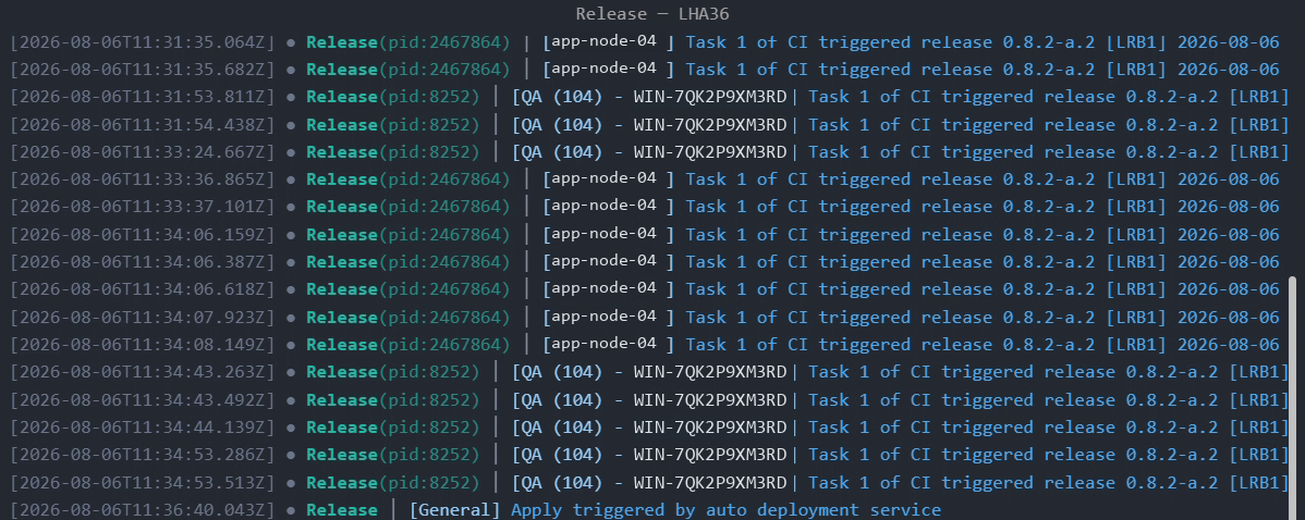 A live release console for LHA36. Timestamped lines interleave two hosts, app-node-04 running under one process id and a QA machine under another, each reporting Task 1 of CI triggered release 0.8.2-a.2. The final line reads Apply triggered by auto deployment service.