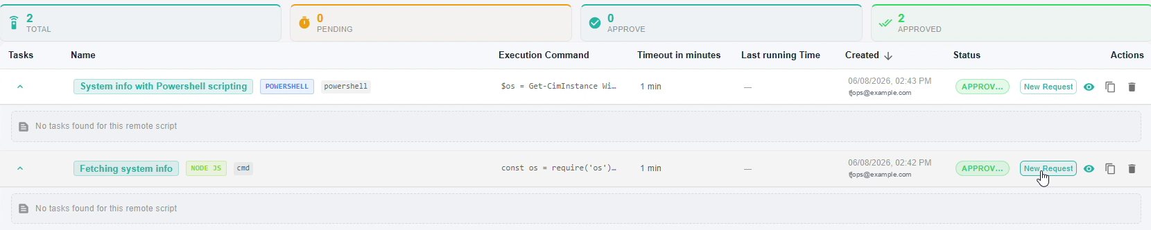 A remote script library showing 2 total, 0 pending, 0 approve and 2 approved. Two rows: System info with Powershell scripting tagged POWERSHELL running under powershell, and Fetching system info tagged NODE JS running under cmd. Both show a command preview, a 1 minute timeout, a created date and an APPROVED status.